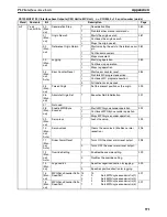 Preview for 598 page of Omron CS1W-MC221 - Operation Manual