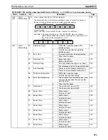 Preview for 602 page of Omron CS1W-MC221 - Operation Manual