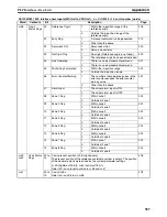 Preview for 614 page of Omron CS1W-MC221 - Operation Manual