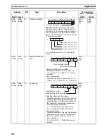 Preview for 617 page of Omron CS1W-MC221 - Operation Manual