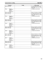 Preview for 692 page of Omron CS1W-MC221 - Operation Manual