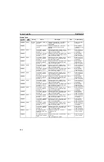 Preview for 161 page of Omron CS1W-MCH71 - Operation Manual