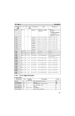 Preview for 220 page of Omron CS1W-MCH71 - Operation Manual