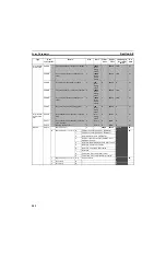 Preview for 247 page of Omron CS1W-MCH71 - Operation Manual