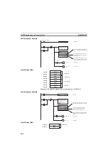 Preview for 269 page of Omron CS1W-MCH71 - Operation Manual