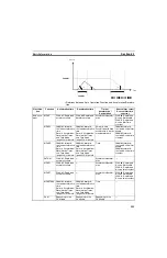 Preview for 296 page of Omron CS1W-MCH71 - Operation Manual