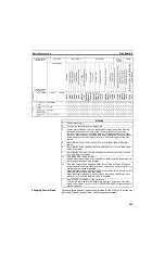 Preview for 314 page of Omron CS1W-MCH71 - Operation Manual