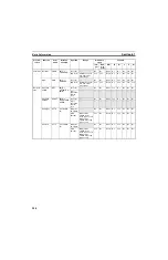 Preview for 325 page of Omron CS1W-MCH71 - Operation Manual