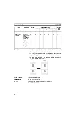 Preview for 415 page of Omron CS1W-MCH71 - Operation Manual