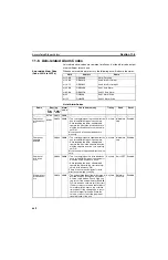 Preview for 693 page of Omron CS1W-MCH71 - Operation Manual