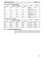 Preview for 74 page of Omron CS1W-NC113 - REV 02-2008 Manual