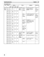 Предварительный просмотр 101 страницы Omron CS1W-NC113 - REV 02-2008 Manual