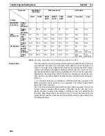 Предварительный просмотр 114 страницы Omron CS1W-NC113 - REV 02-2008 Manual