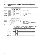 Предварительный просмотр 218 страницы Omron CS1W-NC113 - REV 02-2008 Manual