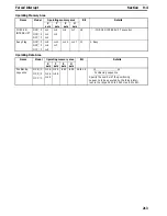 Предварительный просмотр 223 страницы Omron CS1W-NC113 - REV 02-2008 Manual