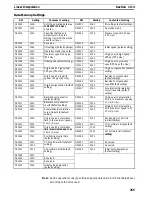 Preview for 269 page of Omron CS1W-NC113 - REV 02-2008 Manual