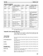 Preview for 277 page of Omron CS1W-NC113 - REV 02-2008 Manual