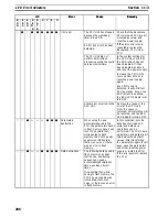 Предварительный просмотр 296 страницы Omron CS1W-NC113 - REV 02-2008 Manual