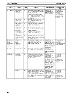 Preview for 312 page of Omron CS1W-NC113 - REV 02-2008 Manual