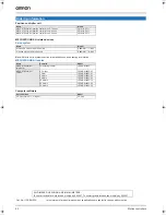 Preview for 4 page of Omron CS1W-NC271 System Configuration