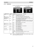 Предварительный просмотр 34 страницы Omron CS1W-SLK11-21 - 06-2004 Manual