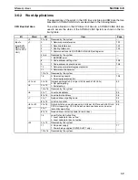 Предварительный просмотр 56 страницы Omron CS1W-SLK11-21 - 06-2004 Manual