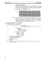 Предварительный просмотр 57 страницы Omron CS1W-SLK11-21 - 06-2004 Manual