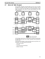 Предварительный просмотр 70 страницы Omron CS1W-SLK11-21 - 06-2004 Manual