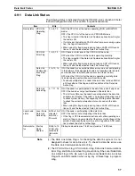 Предварительный просмотр 74 страницы Omron CS1W-SLK11-21 - 06-2004 Manual