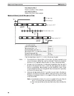 Preview for 83 page of Omron CS1W-SLK11-21 - 06-2004 Manual