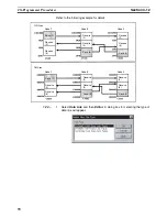 Предварительный просмотр 87 страницы Omron CS1W-SLK11-21 - 06-2004 Manual