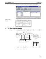 Предварительный просмотр 104 страницы Omron CS1W-SLK11-21 - 06-2004 Manual