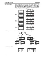 Предварительный просмотр 105 страницы Omron CS1W-SLK11-21 - 06-2004 Manual