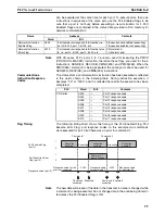 Preview for 112 page of Omron CS1W-SLK11-21 - 06-2004 Manual