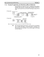 Preview for 142 page of Omron CS1W-SLK11-21 - 06-2004 Manual