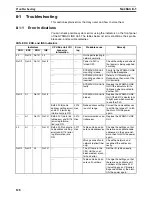 Предварительный просмотр 145 страницы Omron CS1W-SLK11-21 - 06-2004 Manual