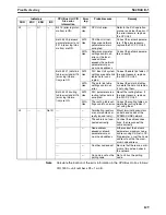 Preview for 146 page of Omron CS1W-SLK11-21 - 06-2004 Manual