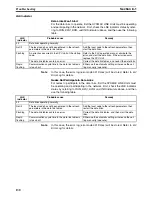 Предварительный просмотр 147 страницы Omron CS1W-SLK11-21 - 06-2004 Manual