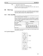 Preview for 154 page of Omron CS1W-SLK11-21 - 06-2004 Manual