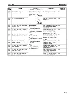 Предварительный просмотр 156 страницы Omron CS1W-SLK11-21 - 06-2004 Manual