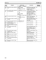 Предварительный просмотр 157 страницы Omron CS1W-SLK11-21 - 06-2004 Manual