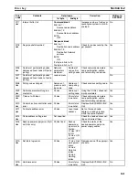 Preview for 158 page of Omron CS1W-SLK11-21 - 06-2004 Manual