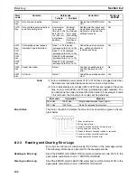 Предварительный просмотр 159 страницы Omron CS1W-SLK11-21 - 06-2004 Manual