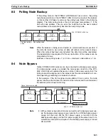 Preview for 160 page of Omron CS1W-SLK11-21 - 06-2004 Manual