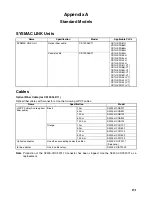 Preview for 168 page of Omron CS1W-SLK11-21 - 06-2004 Manual