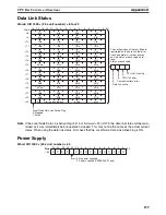 Preview for 176 page of Omron CS1W-SLK11-21 - 06-2004 Manual