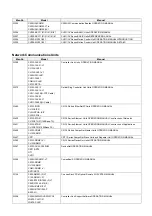 Preview for 5 page of Omron CV/CVM1 Replacement Manual