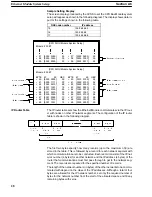 Preview for 35 page of Omron CV-series Manual