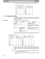 Предварительный просмотр 49 страницы Omron CV-series Manual