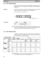 Preview for 75 page of Omron CV-series Manual